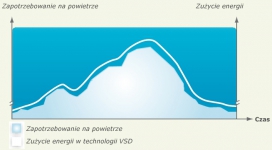 graph2